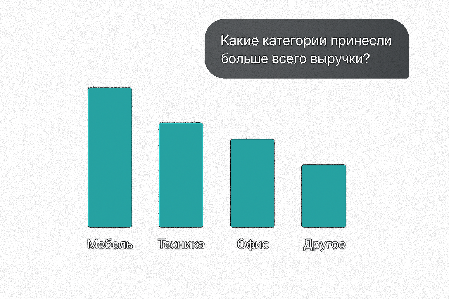 График выручки